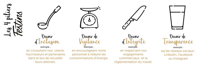 Engagements - Festins Auxerre Paris Dijon